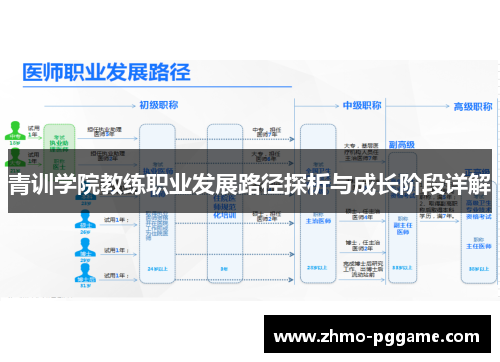 青训学院教练职业发展路径探析与成长阶段详解